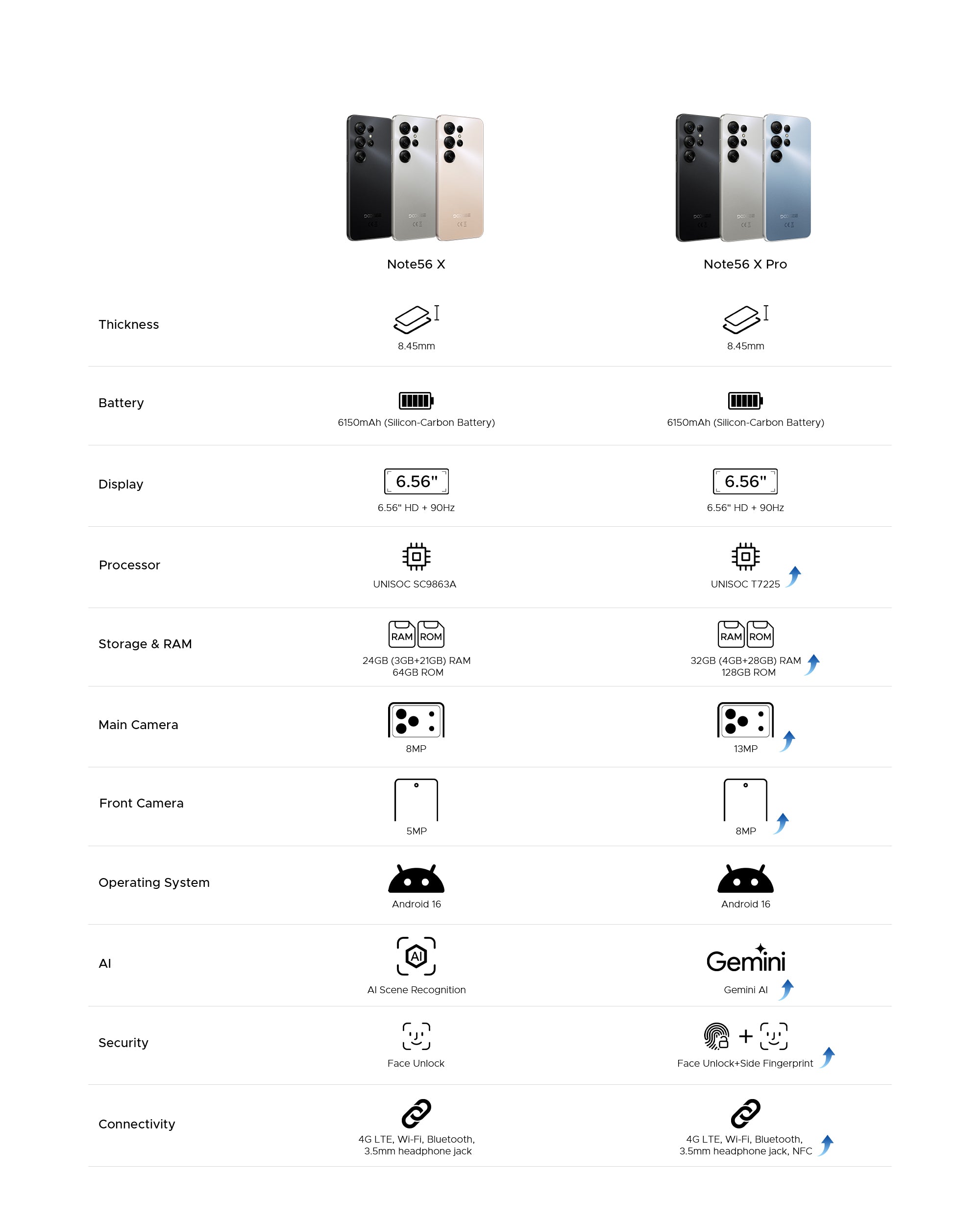 doogee.com
